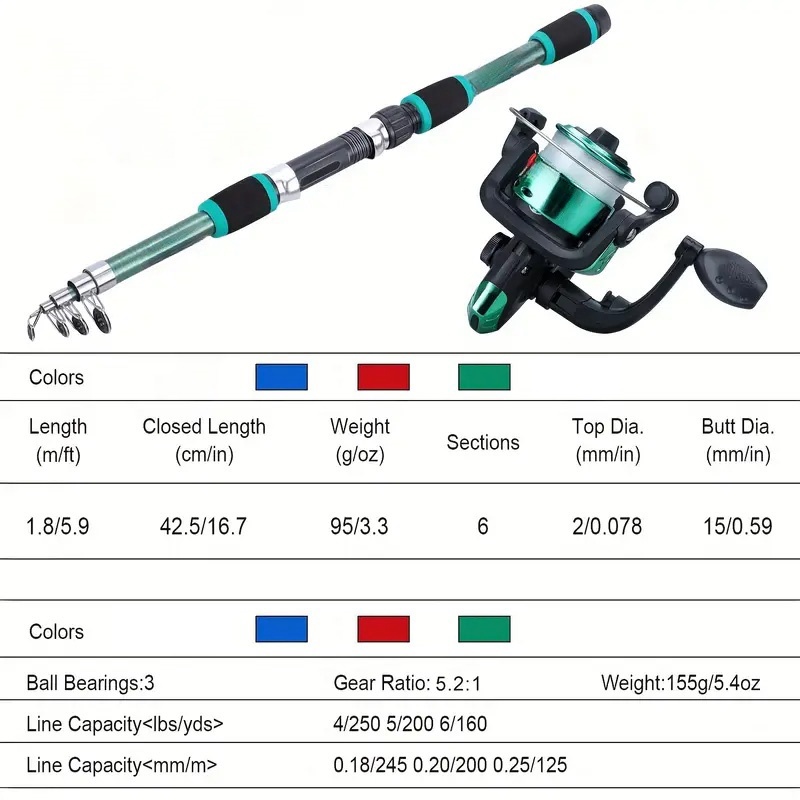 Fishing Pole Set Full Kits Wit - Fishing Rod Ice recension och pris