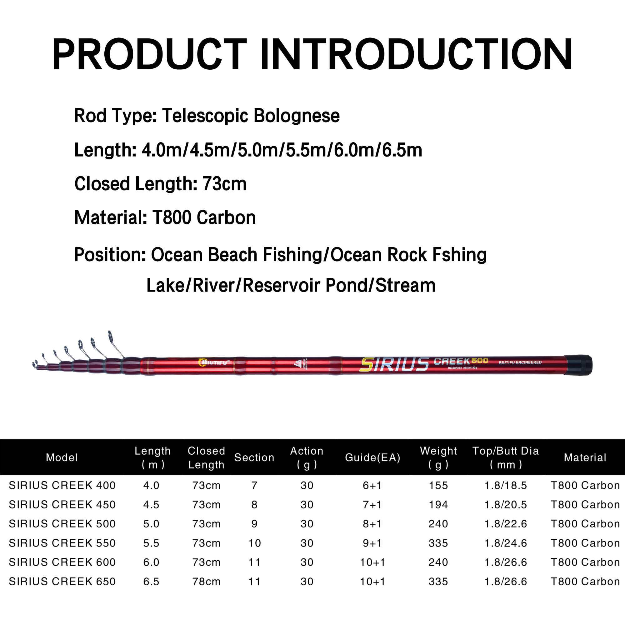 BIUTIFU Telescopic Bolognese F - Fishing Rod Surf recension och pris