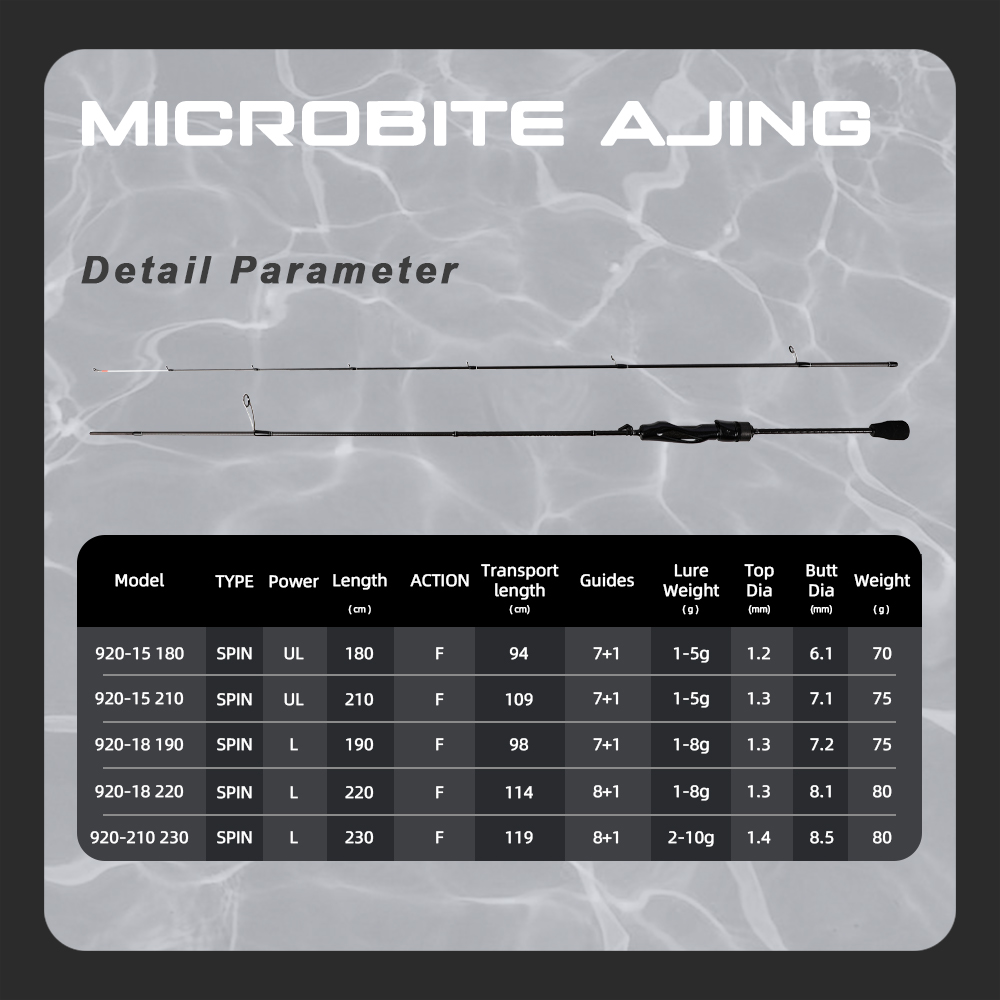 MIFINE MICROBITE AJING Spinnin - Fishing Rod Surf recension och pris