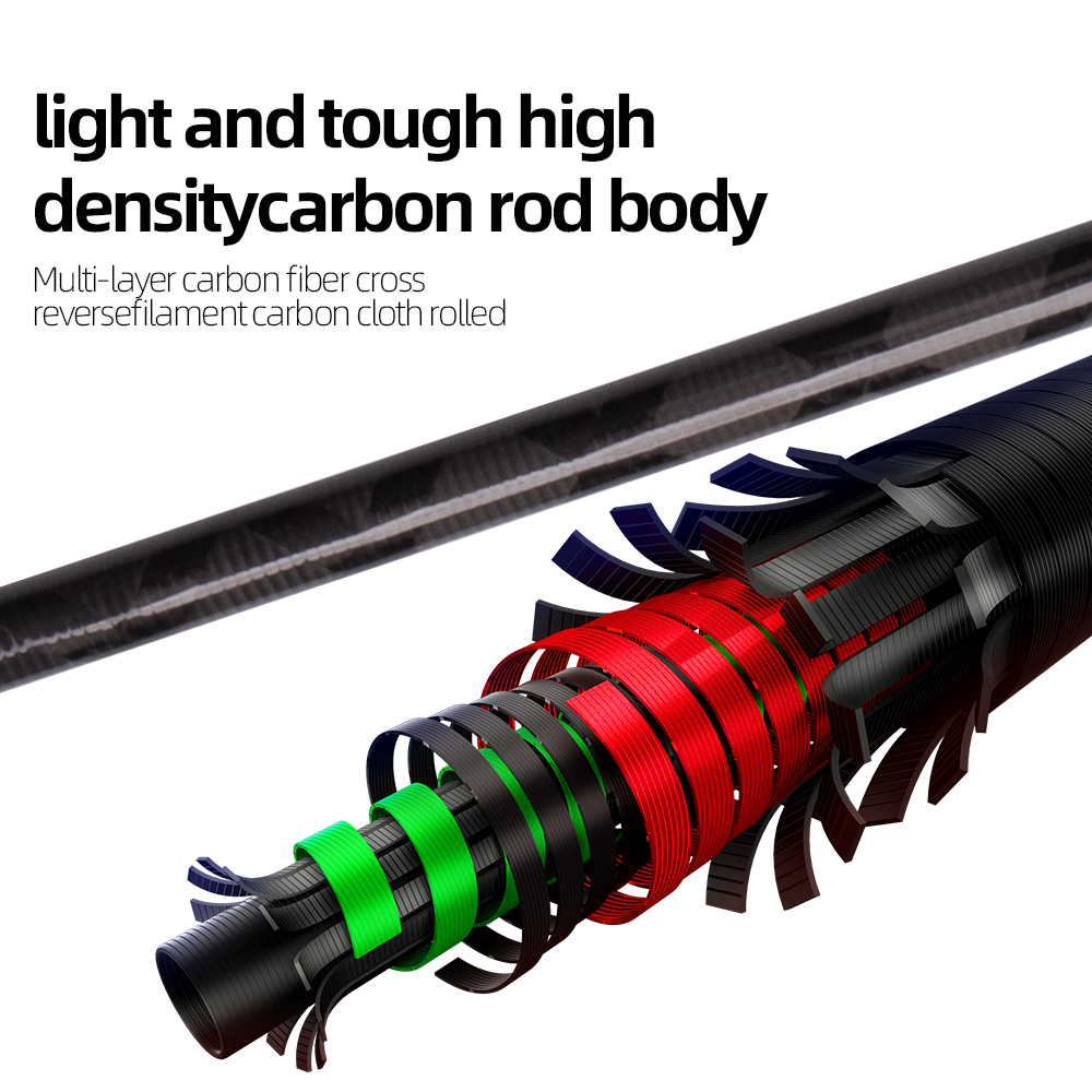 Casting Jigging Rod 1.7m 1.75m - Fishing Rod Surf recension och pris